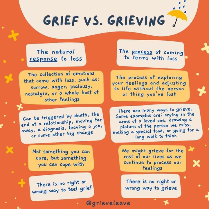 Finding Peace: Navigating Grief and Healing After Loss